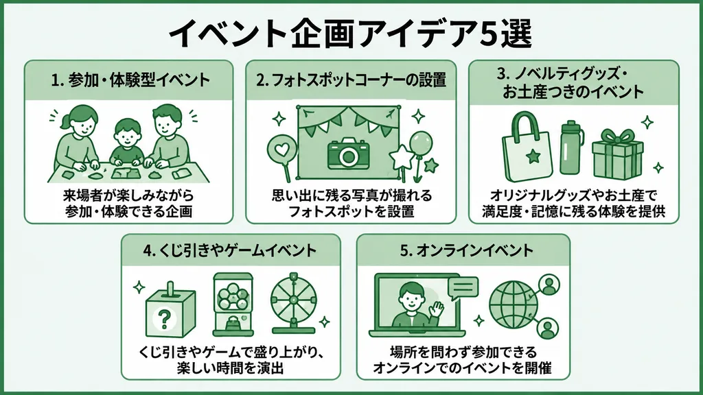 イベント企画