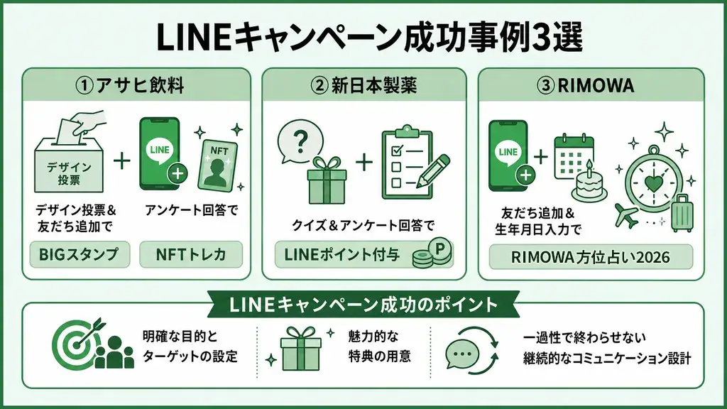 line キャンペーン