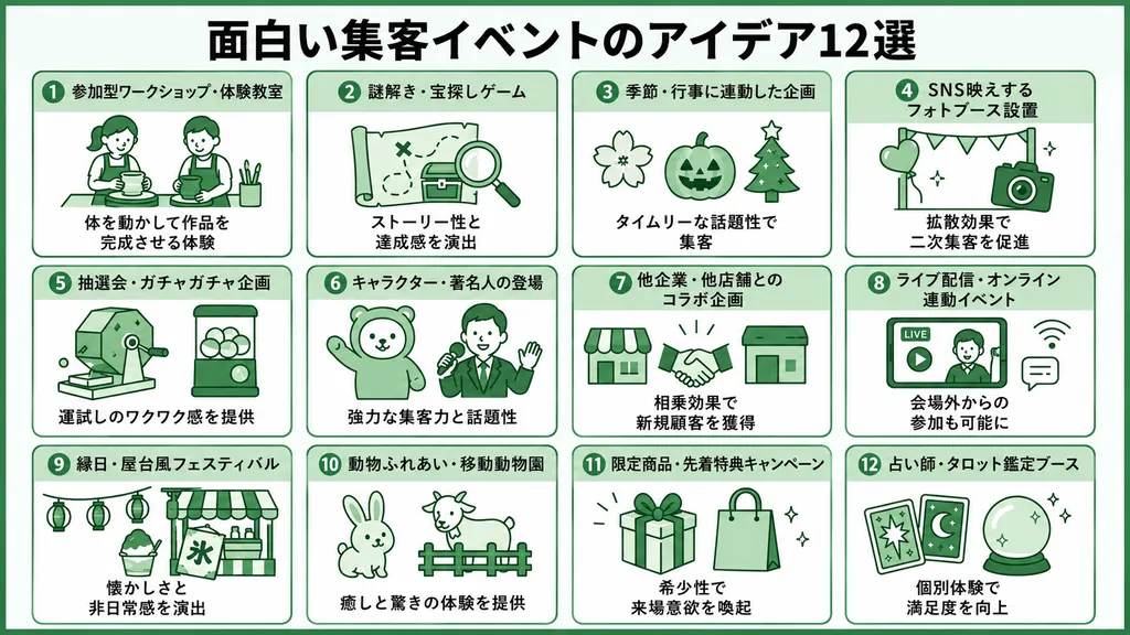 面白い 集客イベント