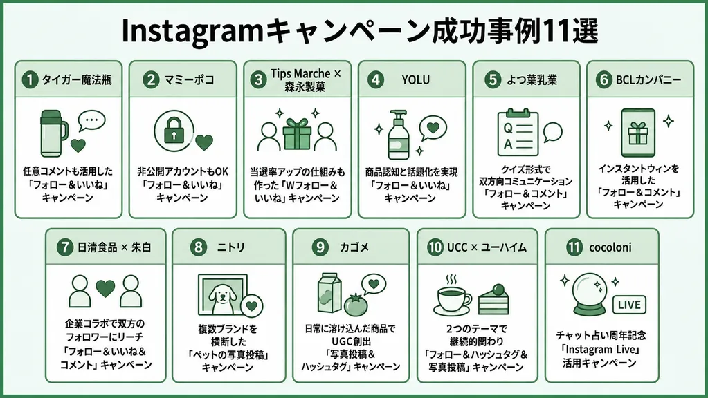 instagramキャンペーン