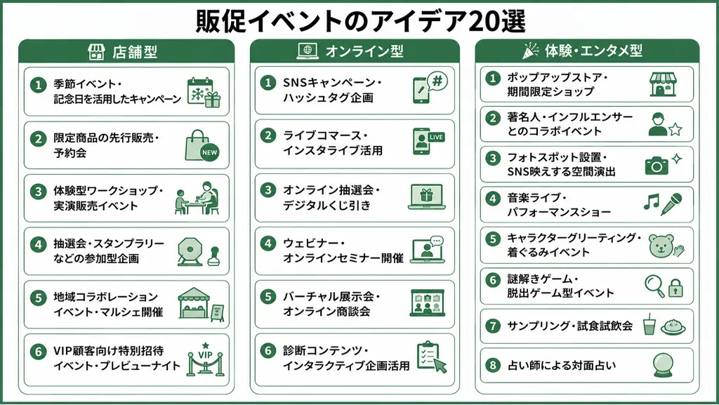 販促 イベント アイデア