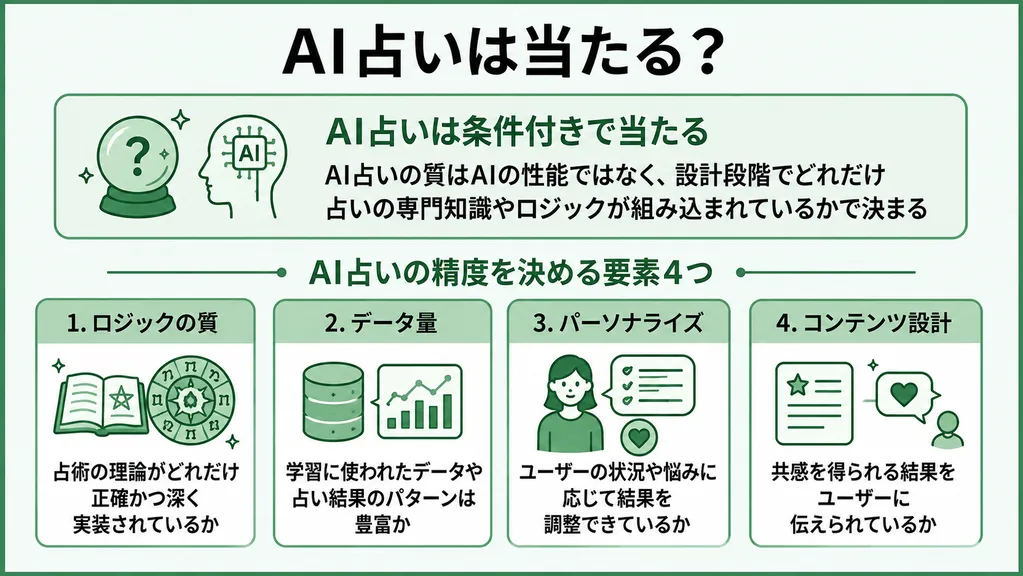 占い ai