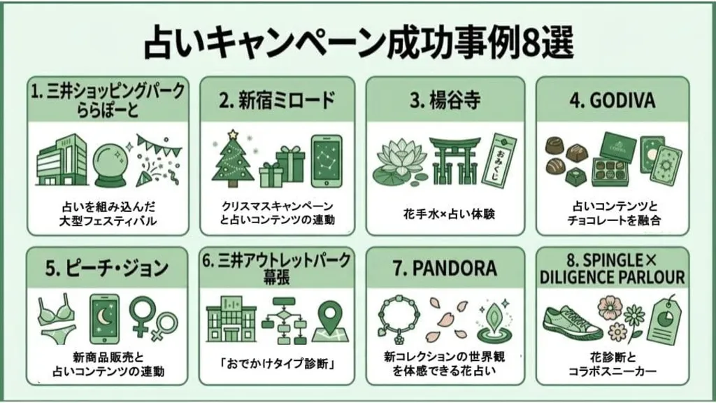 占い キャンペーン