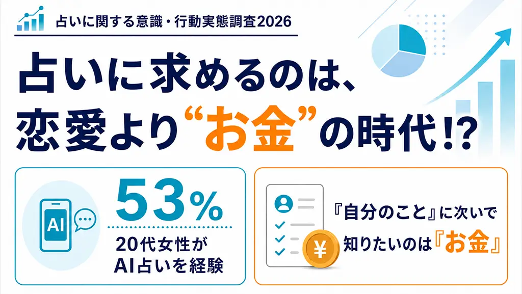 占いアンケート