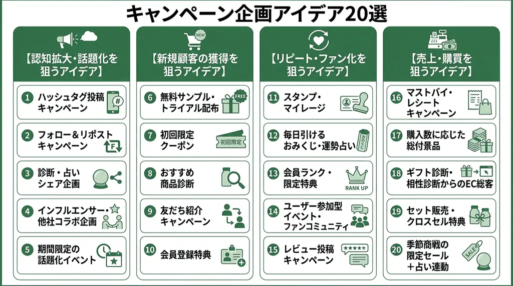 キャンペーン企画 アイデア
