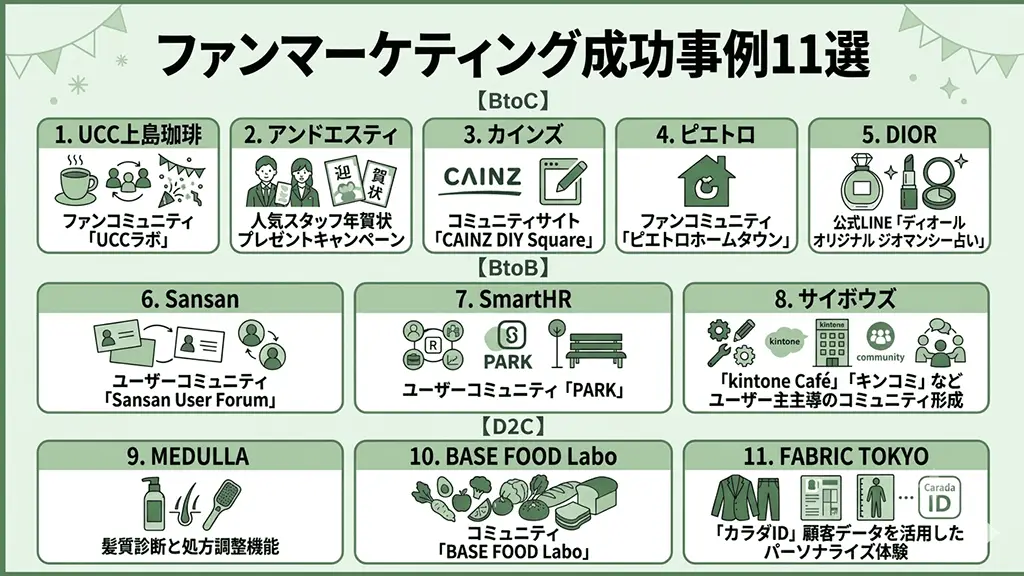 ファンマーケティング成功事例