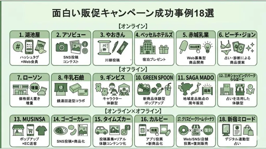 販促キャンペーン 面白い