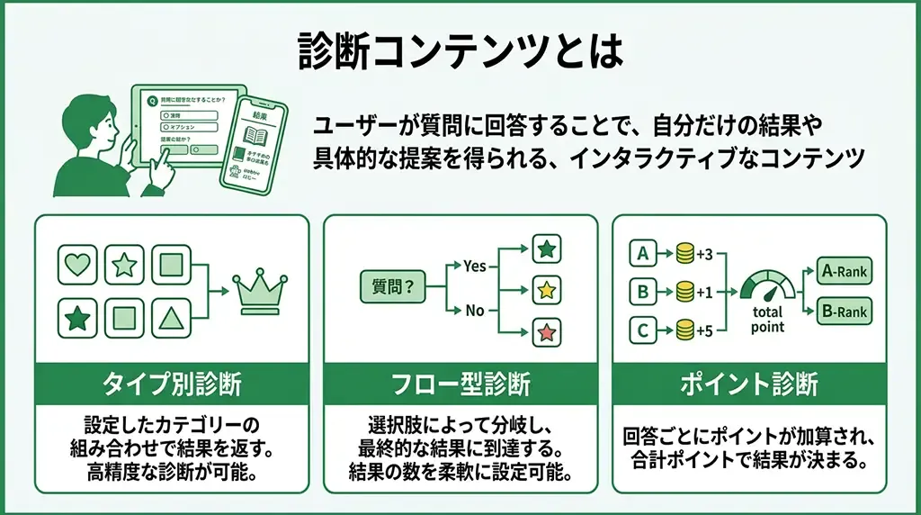 診断　コンテンツ