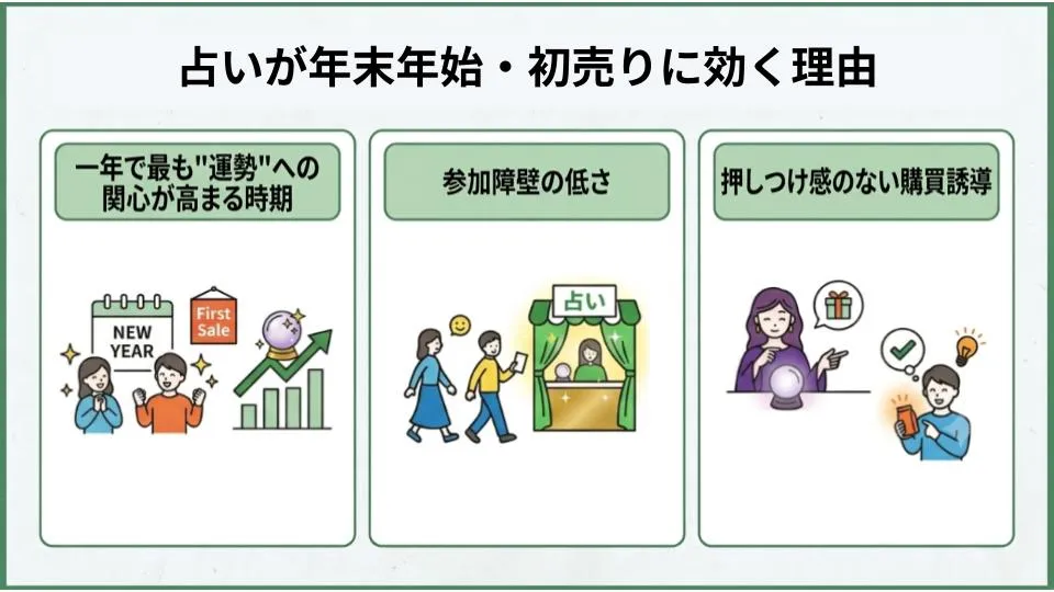 占い×年末年始・初売り