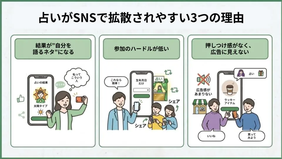 占い×SNSキャンペーン