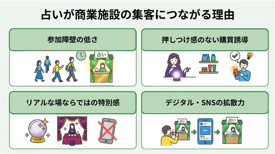 占い×商業施設の集客
