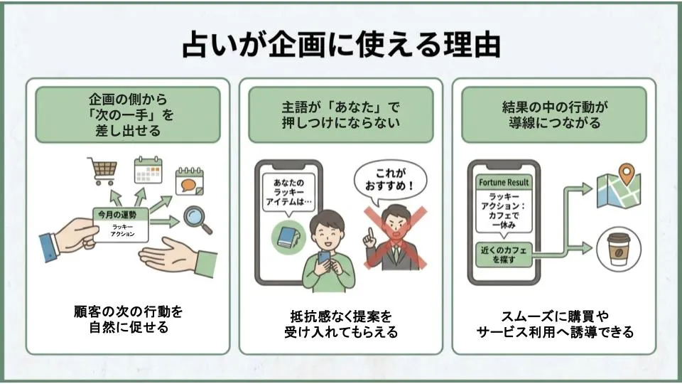 占いを見る目的は「行動のヒント」論