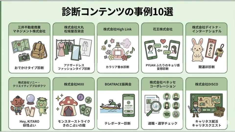診断コンテンツ 事例