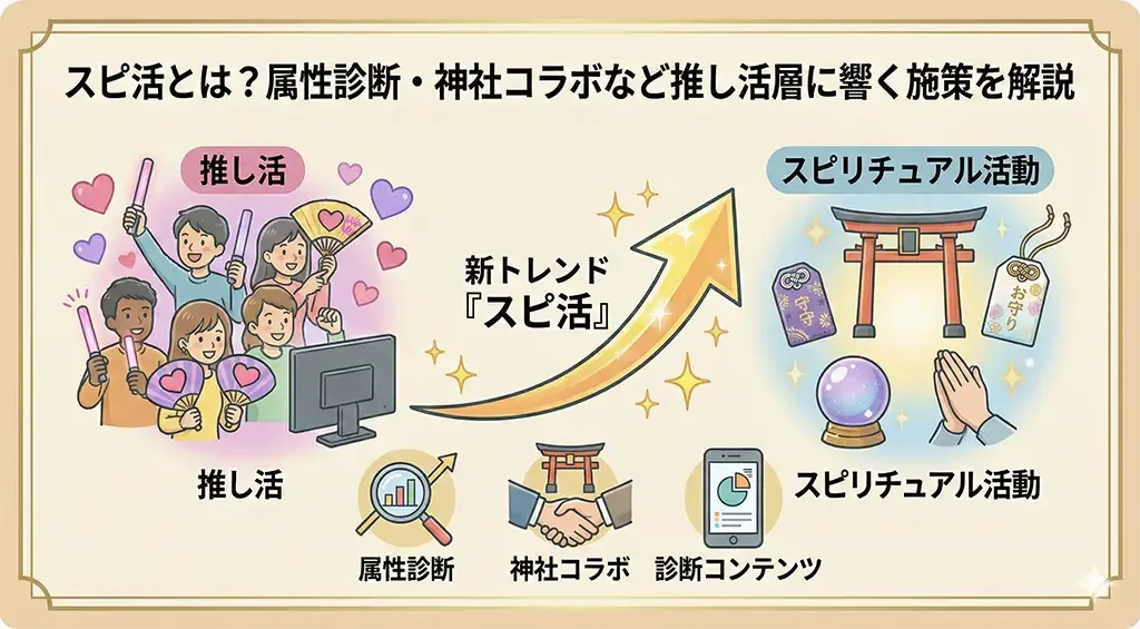 スピ活・開運アクションの実態