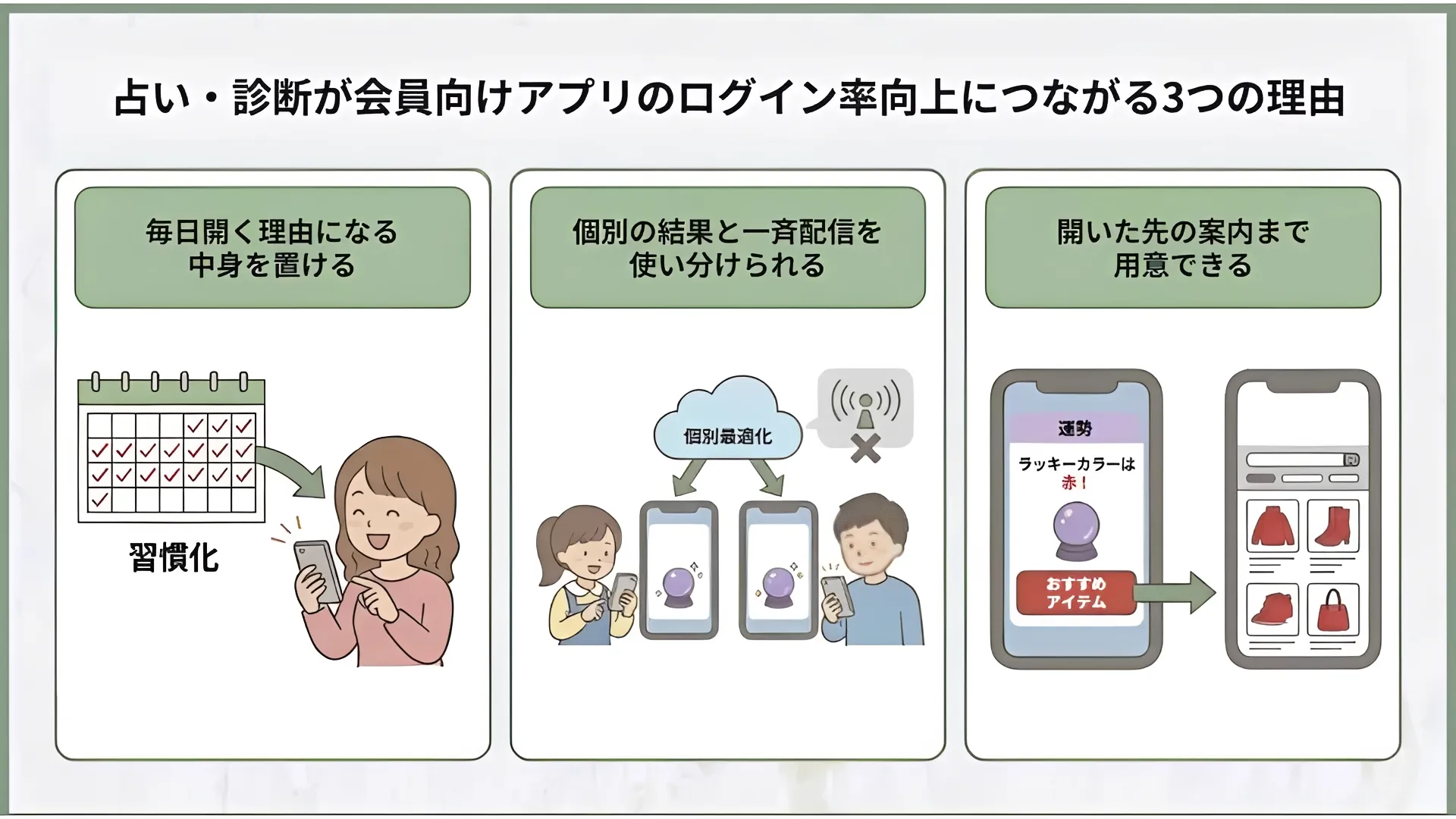 会員向けアプリのログイン率を上げたい。毎日見たくなるコンテンツって何がある？