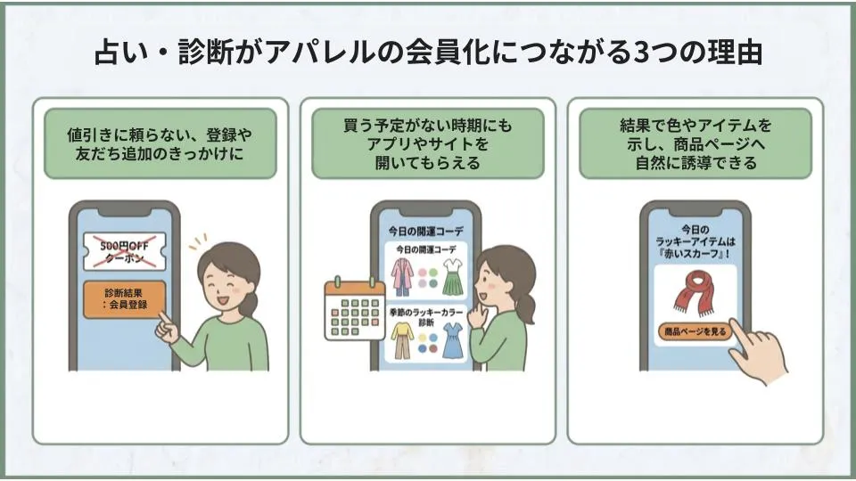占い・診断がアパレルの会員化につながる3つの理由｜独自調査と導入事例3選