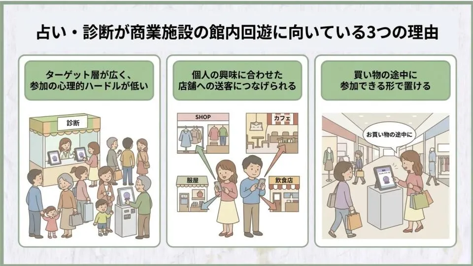 お客さんを別のフロアや店舗にも回遊させるには？