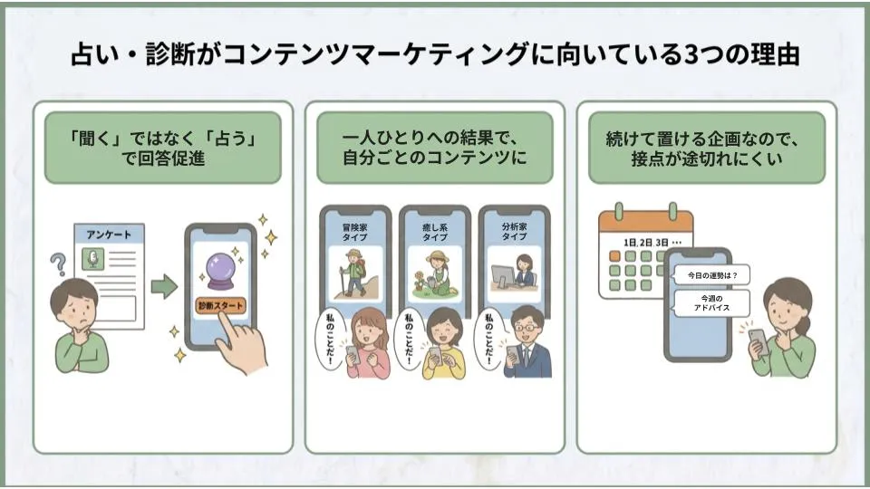 占い・診断がコンテンツマーケティングに向いている3つの理由｜1,020人調査と事例3選
